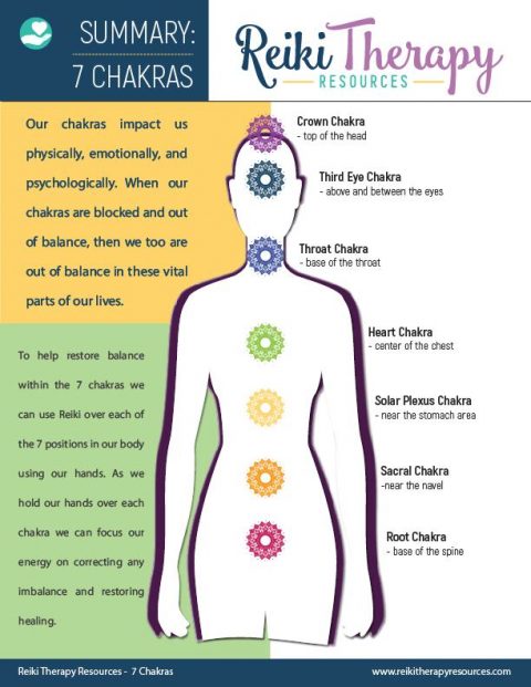 How to Remember the 7 Chakras (FREE DOWNLOAD)